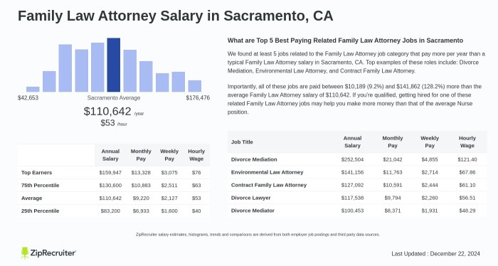 Average salary of family law attorney indianapolis in