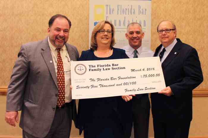 Award of attorneys fees in florida family law