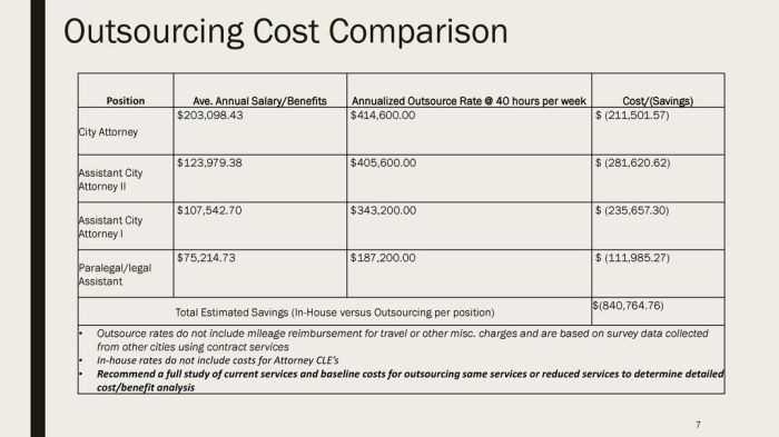 Average cost of election law attorneys