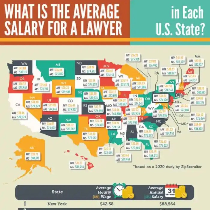 Law family attorney salary counsel wages average