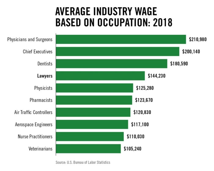 Salary philippines attorney monthly 2021 distribution average