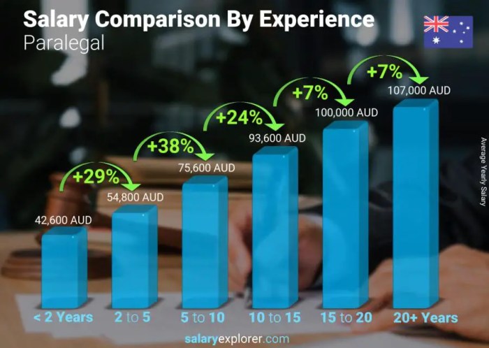 Average cost family law attorney