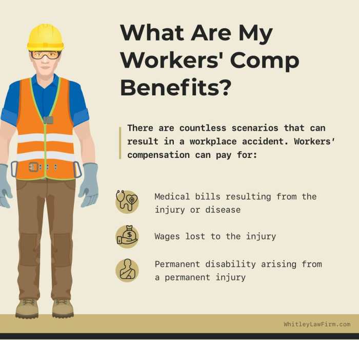 Attorney involvement workers comp states between stockunlimited wcri