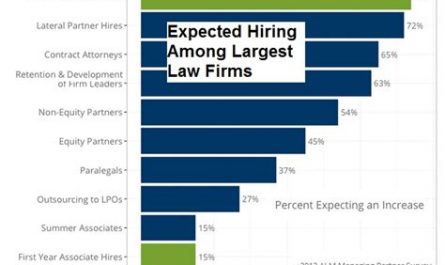 law firms hiring entry level attorneys