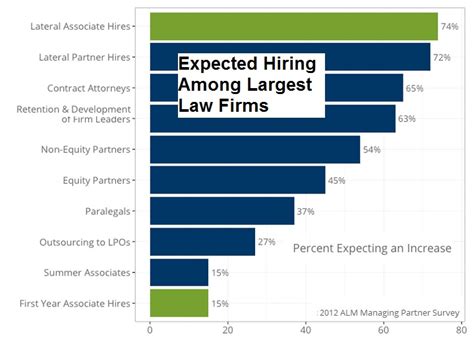 law firms hiring entry level attorneys