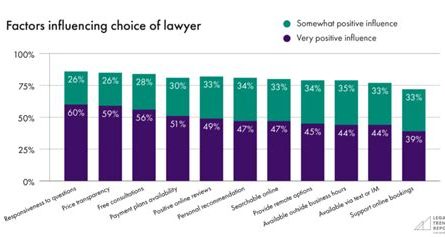 law firms by number of attorneys