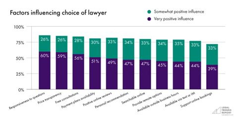 law firms by number of attorneys