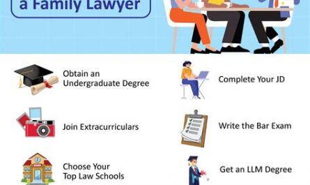 becoming a family law attorney