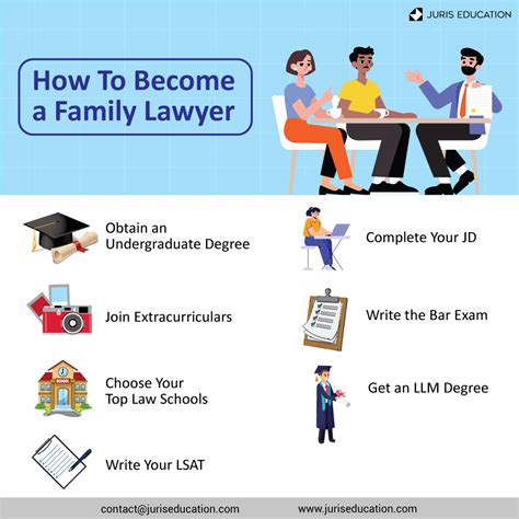 becoming a family law attorney