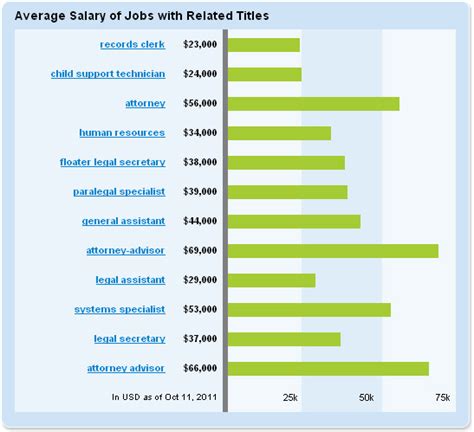 average salary of a family law attorney