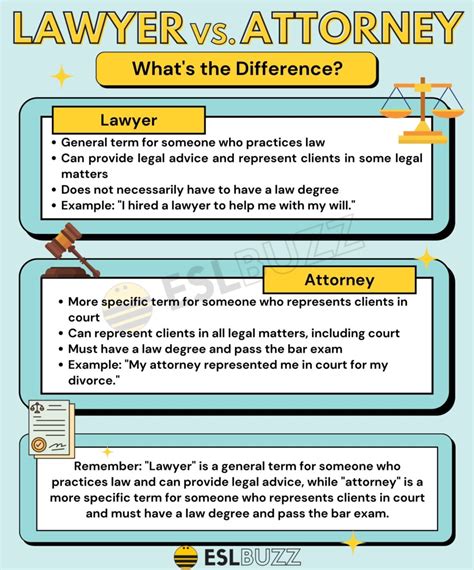 attorney vs law