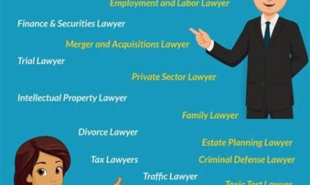 attorney types of law