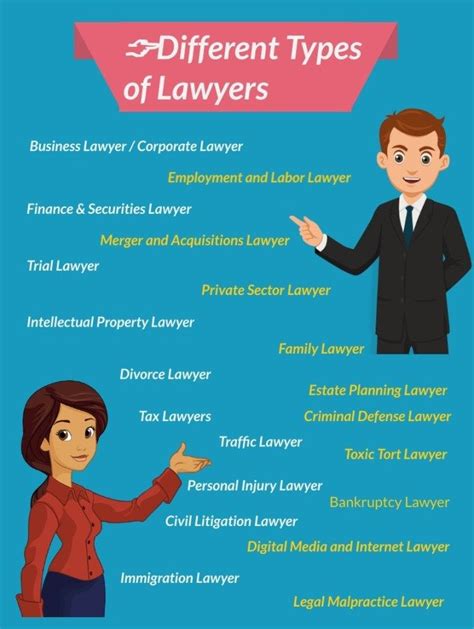 attorney types of law