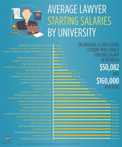 attorney law salary