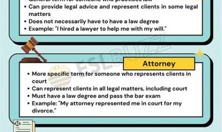 attorney at law vs attorney in fact