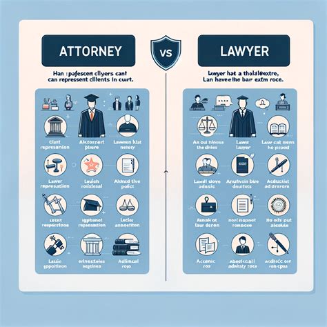 difference between esq and attorney at law