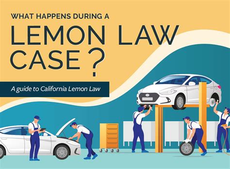 attorneys that handle lemon laws