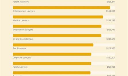 attorneys salary law firms boston