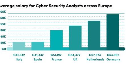 cyber law attorney salary