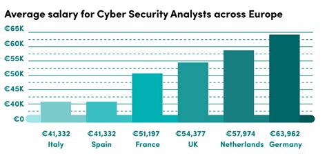 cyber law attorney salary