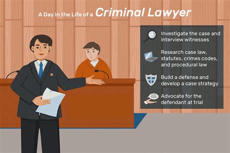 criminal law defense attorney salary