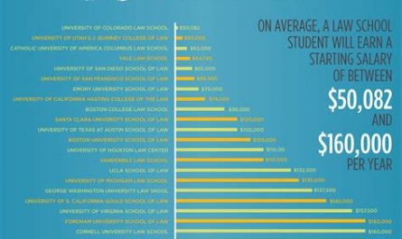 education law attorney salary