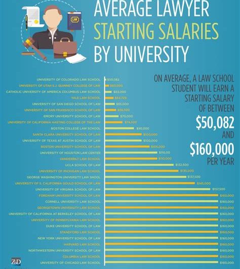 education law attorney salary