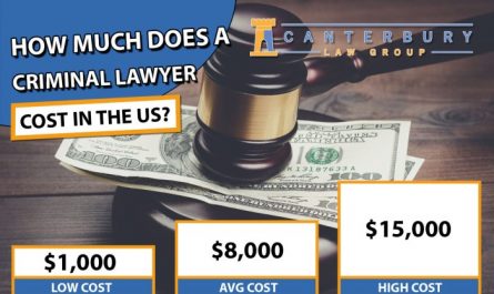 Average Cost Family Law Attorney A Comprehensive Guide