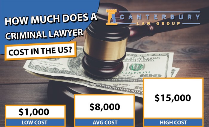 Average Cost Family Law Attorney A Comprehensive Guide