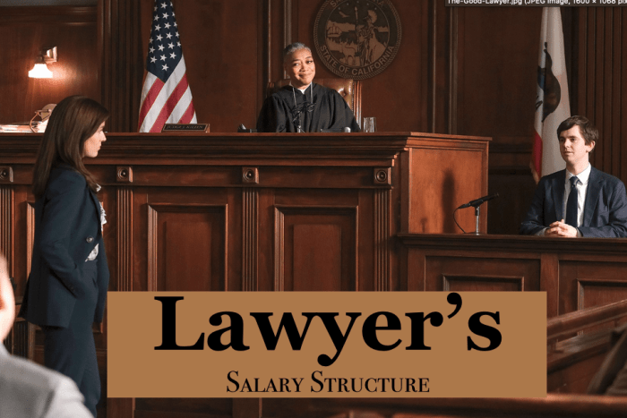 Average Starting Salary of Big Law Attorney in San Francisco