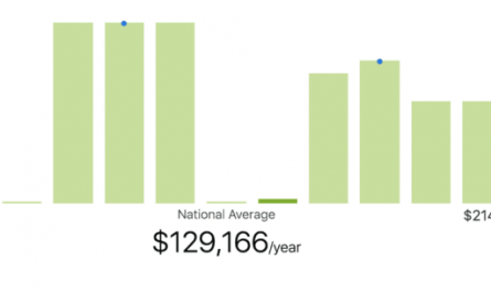 Average Salary of Family Law Attorney Indianapolis IN