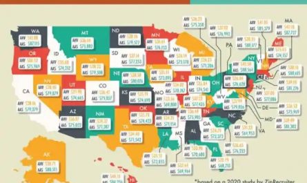 Average Salary of a Big Law Attorney