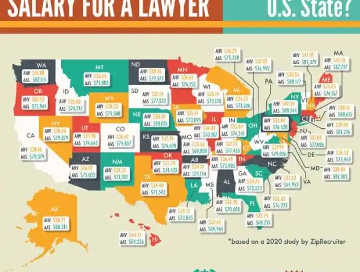 Average Salary of a Big Law Attorney