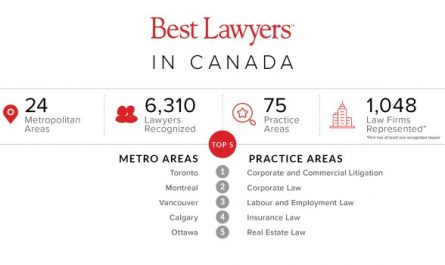 Who Is the Best Lawyer in Canada?