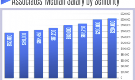 Average Family Law Attorney Salaries