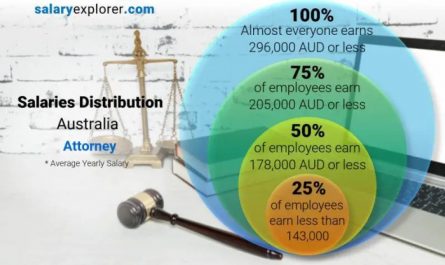 Axiom Law Attorney Salary A Comprehensive Guide