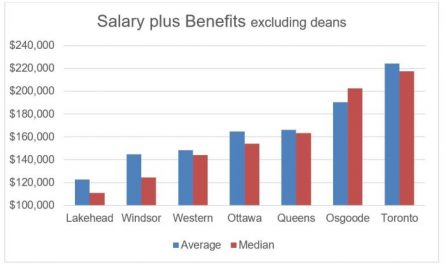 Average Cost of Election Law Attorneys